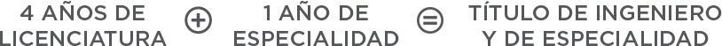 ingenieria-en-tecnologias-de-informacion-especialidad